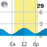 North Fleming Key tide chart for Friday, September 29, 2023
