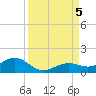 North Fleming Key tide chart for Tuesday, September 5, 2023