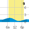 North Fleming Key tide chart for Saturday, September 9, 2023
