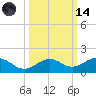 North Fleming Key tide chart for Saturday, October 14, 2023