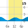 North Fleming Key tide chart for Sunday, October 15, 2023
