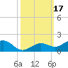 North Fleming Key tide chart for Tuesday, October 17, 2023