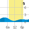 North Fleming Key tide chart for Thursday, October 5, 2023