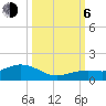 North Fleming Key tide chart for Friday, October 6, 2023
