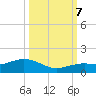 North Fleming Key tide chart for Saturday, October 7, 2023