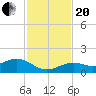North Fleming Key tide chart for Monday, November 20, 2023