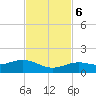 North Fleming Key tide chart for Monday, November 6, 2023