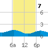 North Fleming Key tide chart for Tuesday, November 7, 2023