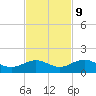 North Fleming Key tide chart for Thursday, November 9, 2023