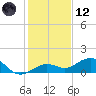North Fleming Key tide chart for Tuesday, December 12, 2023