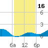 North Fleming Key tide chart for Saturday, December 16, 2023