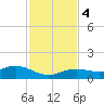North Fleming Key tide chart for Monday, December 4, 2023