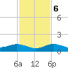 North Fleming Key tide chart for Wednesday, December 6, 2023