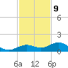 North Fleming Key tide chart for Saturday, December 9, 2023