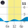 North Fleming Key tide chart for Thursday, January 11, 2024