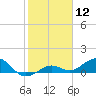 North Fleming Key tide chart for Friday, January 12, 2024