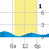 North Fleming Key tide chart for Monday, January 1, 2024