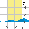 North Fleming Key tide chart for Sunday, January 7, 2024