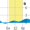 North Fleming Key tide chart for Tuesday, January 9, 2024