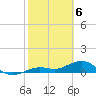 North Fleming Key tide chart for Tuesday, February 6, 2024
