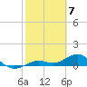 North Fleming Key tide chart for Wednesday, February 7, 2024