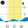 North Fleming Key tide chart for Friday, February 9, 2024