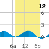 North Fleming Key tide chart for Tuesday, March 12, 2024