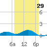 North Fleming Key tide chart for Friday, March 29, 2024