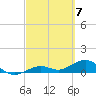 North Fleming Key tide chart for Thursday, March 7, 2024