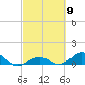 North Fleming Key tide chart for Saturday, March 9, 2024