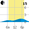 North Fleming Key tide chart for Monday, April 15, 2024