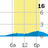 North Fleming Key tide chart for Tuesday, April 16, 2024