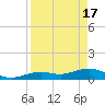 North Fleming Key tide chart for Wednesday, April 17, 2024