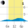 North Fleming Key tide chart for Monday, April 1, 2024