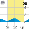 North Fleming Key tide chart for Tuesday, April 23, 2024