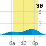 North Fleming Key tide chart for Tuesday, April 30, 2024