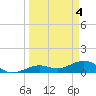 North Fleming Key tide chart for Thursday, April 4, 2024