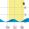 North Fleming Key tide chart for Saturday, April 6, 2024