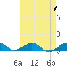 North Fleming Key tide chart for Sunday, April 7, 2024