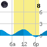 North Fleming Key tide chart for Monday, April 8, 2024