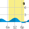North Fleming Key tide chart for Tuesday, April 9, 2024
