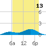 North Fleming Key tide chart for Monday, May 13, 2024