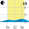 North Fleming Key tide chart for Wednesday, May 15, 2024