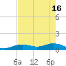 North Fleming Key tide chart for Thursday, May 16, 2024