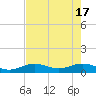 North Fleming Key tide chart for Friday, May 17, 2024