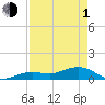 North Fleming Key tide chart for Wednesday, May 1, 2024