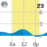 North Fleming Key tide chart for Thursday, May 23, 2024