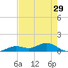 North Fleming Key tide chart for Wednesday, May 29, 2024