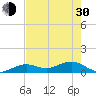 North Fleming Key tide chart for Thursday, May 30, 2024