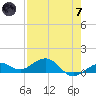 North Fleming Key tide chart for Tuesday, May 7, 2024